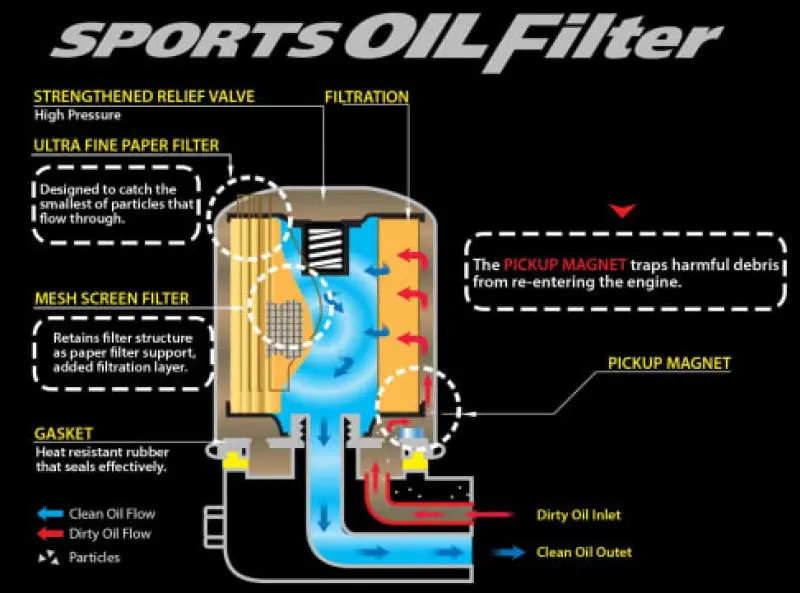 Cusco Oil Filter Adapter: 80Mm Id × 70Mm Height, 3/4"-16 Unf Thread (Ps13/Rps13) 1